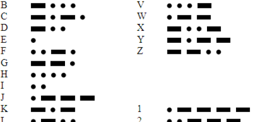 Morse Code