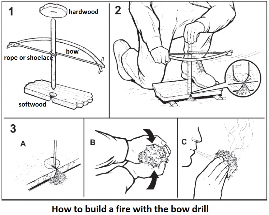 Bow Drill