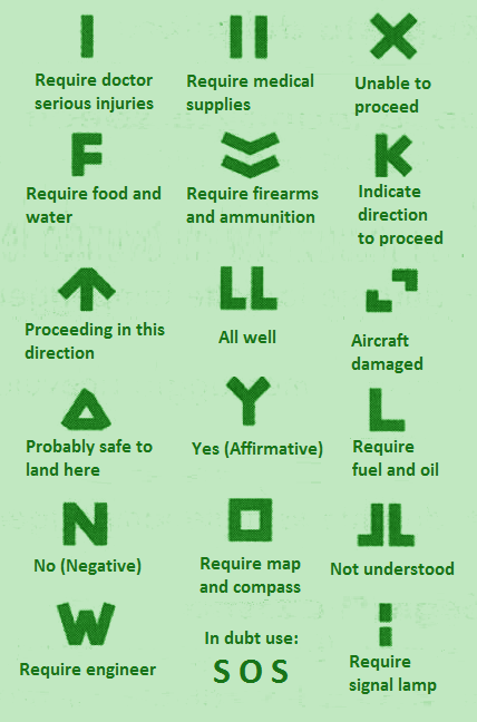 Ground-to-Air Emergency Code 