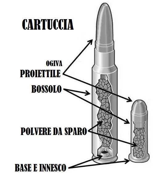 cartuccia